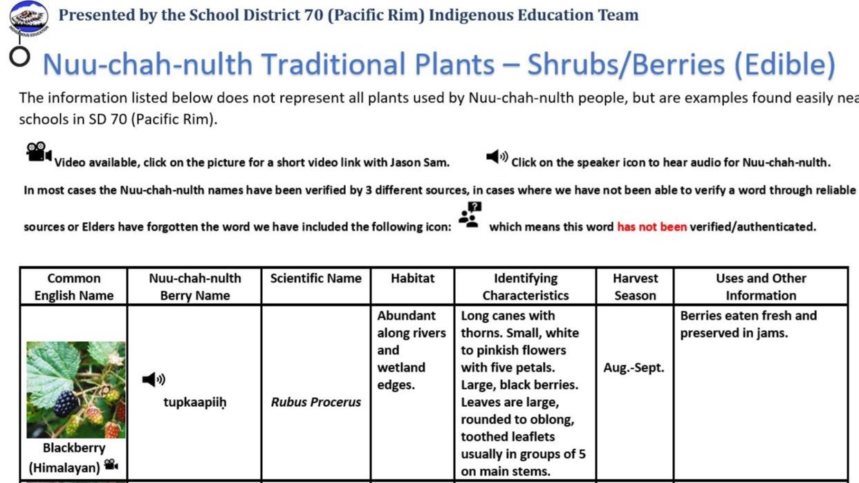 Lessons and Units Created by the SD70 Indigenous Education Team